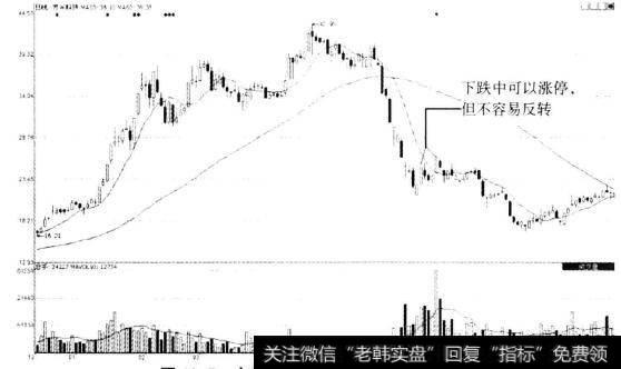 方兴科技(600552)下跌中涨停