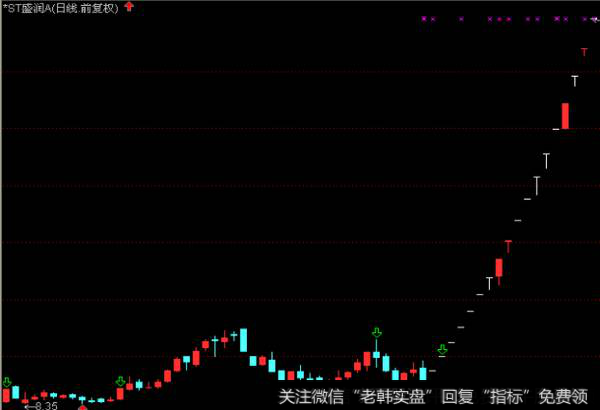 *ST盛润A在大盘狂跌的情况下仍然连续涨停