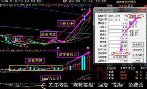 科大国创（300520）