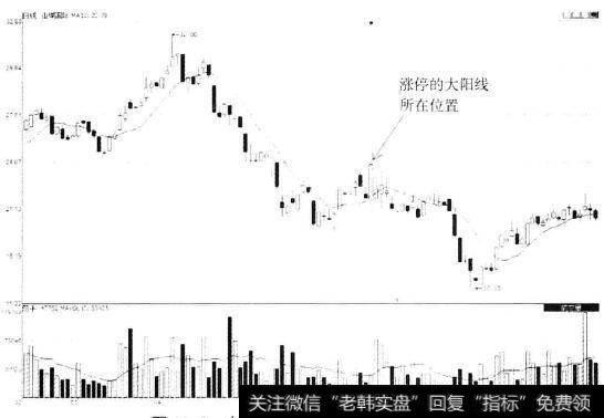 山煤国际(600546)日K线图