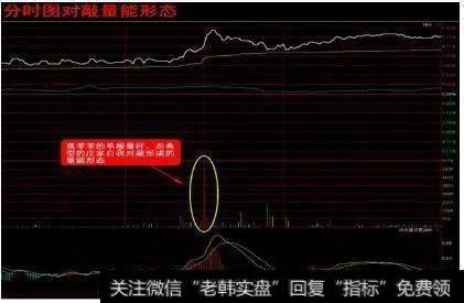 分时单独量峰