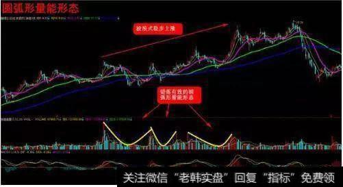 圆弧形量能