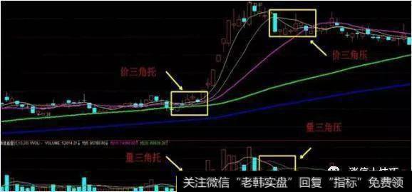 量三角托与量三角压