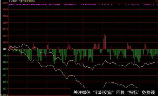 恐慌性杀跌如何理解，意味着什么？机会在哪里？