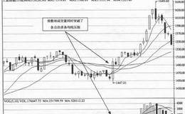 运用双均线系统交易