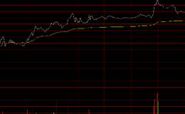 庄家是如何进行秘密吸筹的？附通达信主力轨迹吸筹源码及解套图形