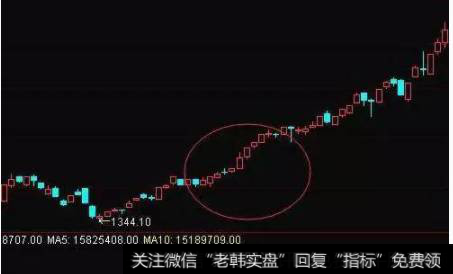 在底部区域股价以小阳线换不推升