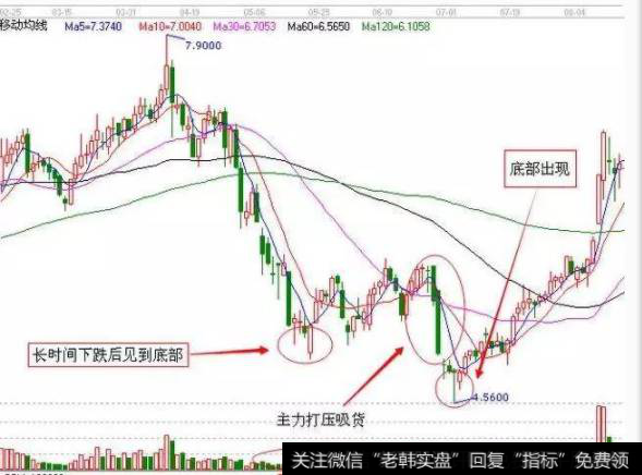 领先科技(000669)就是一只底部拉高吸货的典范