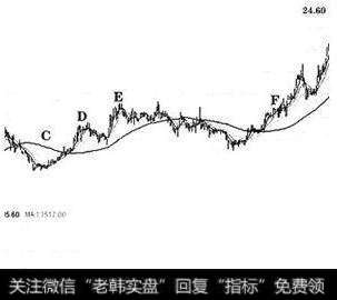 大盘在下跌千余点后反弹无力