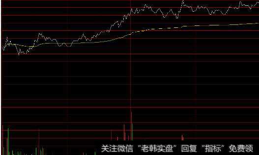 该股股价自坑底回到坑沿后<a href='/cgzqff/272853.html'>成交量放大</a>