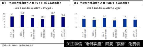 本轮反弹的主逻辑没破坏