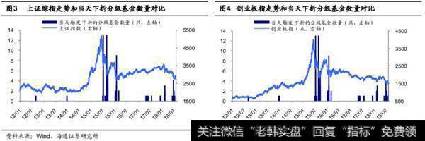 本轮反弹的主逻辑没破坏1