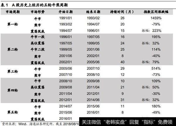 本轮反弹的主逻辑没破坏2