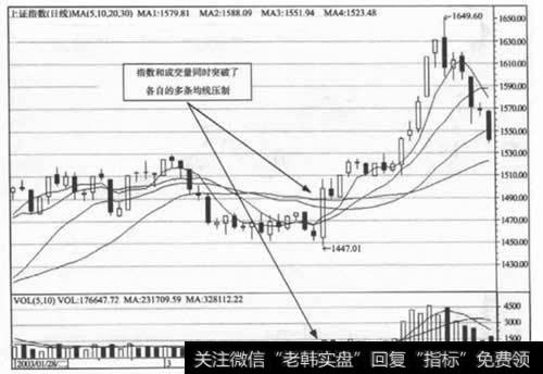 波段行情