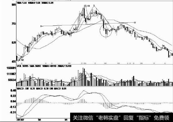 当<a href='/ggnews/285334.html'>股价下跌</a>到前期整理区域时，遇到一定的技术支撑而回升