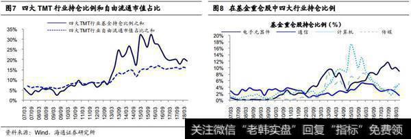 反弹往往是价值搭台成长唱戏1