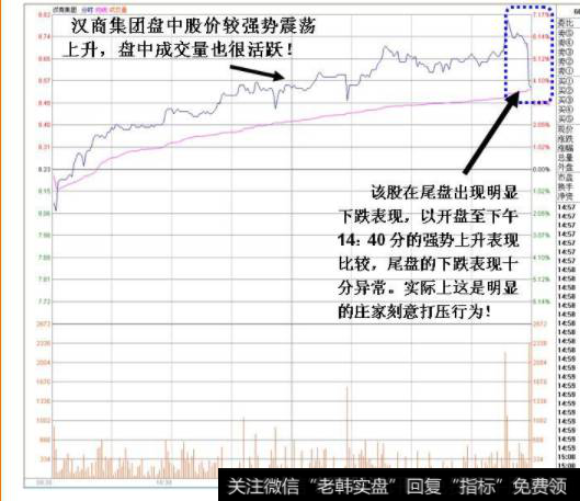 个股在尾盘几分钟出现明显 打压痕迹