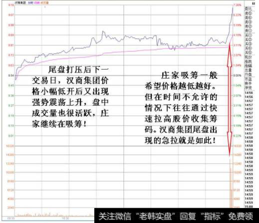 尾盘打压后下一个交易日