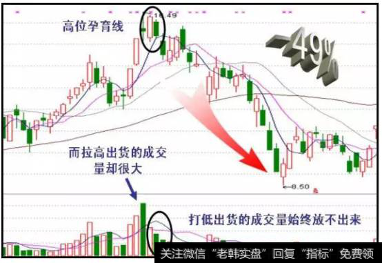 打压吸筹的大阴线完全覆盖了前一天的大阳线