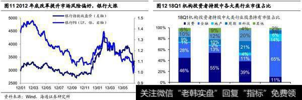 大格局仍是中期磨底、短期反弹1