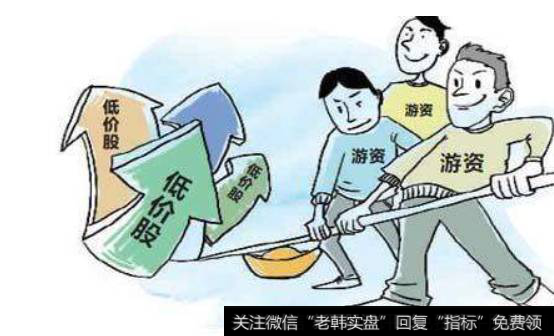 止损止盈一样重要