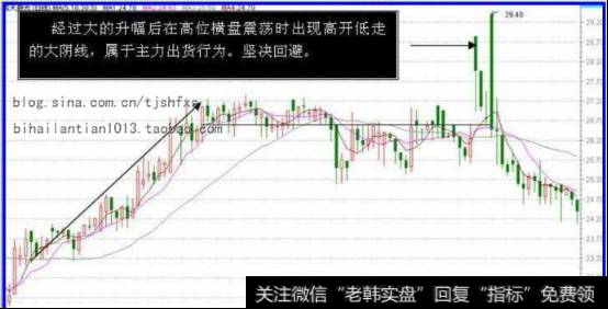 股价只要连续两天出现高开低走这个现象的时候最后收在什么地方呢，两天来的最低点就是代表这个上档好像有人埋伏在这边，所以说这个股票冲不上去