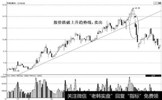 北方创业