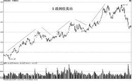 股价在一短期上升通道中走完3浪或5浪