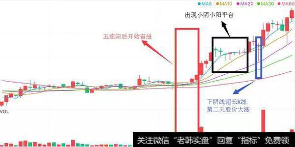 结合<a href='/pkjsfx/199343.html'>k线分析</a><a href='/dxcgsz/186901.html'>大盘情况</a>