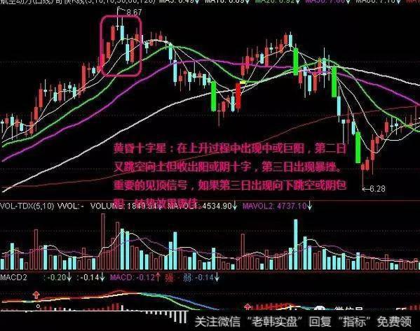 黄昏十字星：在上升过程中出现中或巨阳，第二日又跳空向上但收出阳或阴十字