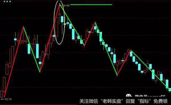 中铁二局（600528）股价连续大幅上涨之后出现黄昏十字星组合，随后股价重心不断下移