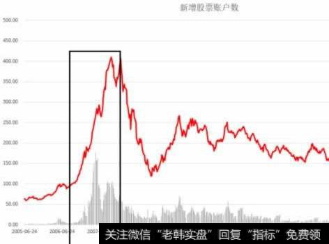 股票收盘价格怎么看？看懂股票收盘价的方法和步骤