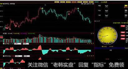 什么是开盘价、收盘价、平均价？