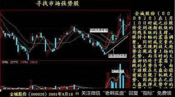 成交量萎缩，显示杀跌盘和买进盘都开始枯竭