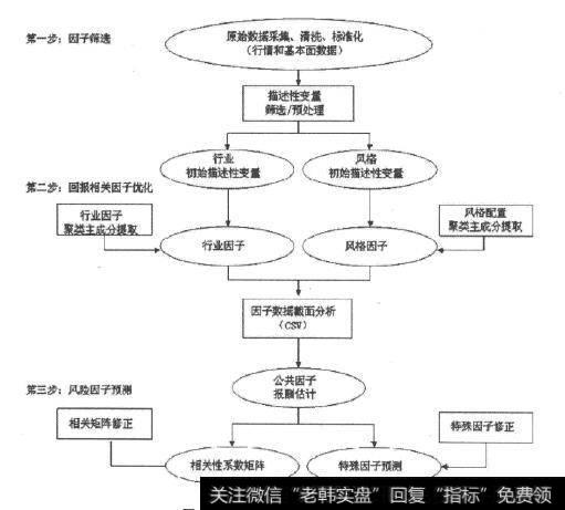 名策多因子模型流程