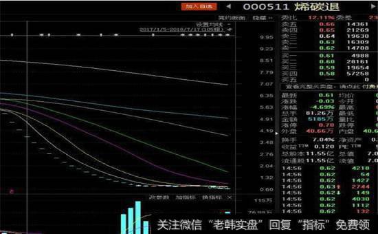 烯碳退股票走势图