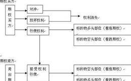 结算价的概念，结算的过程以及浮动盈亏和实际盈亏是如何计算的？