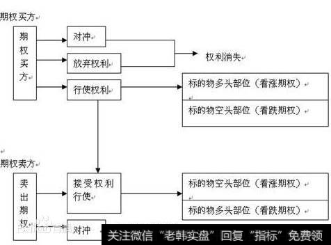结算价的概念，结算的过程以及浮动盈亏和实际盈亏是如何计算的？