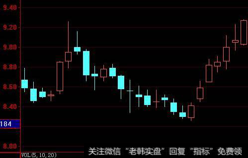 开盘价和收盘价的关系且为什么不一样？为什么股票每天的开盘价都不一样?