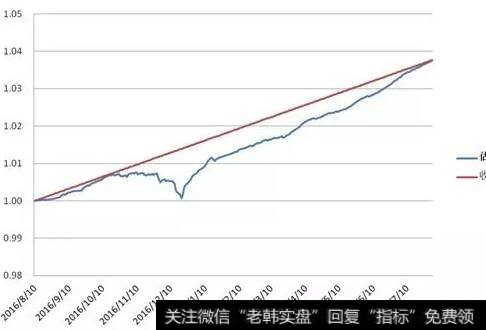 债券市价法估值的概念，原理，套路。