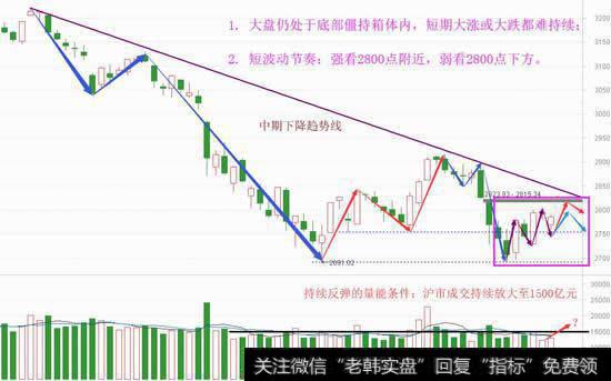 创业板持续强势，还能继续反弹吗？