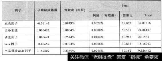 基于名策多因子模型的银河99组合绩效分析统计表