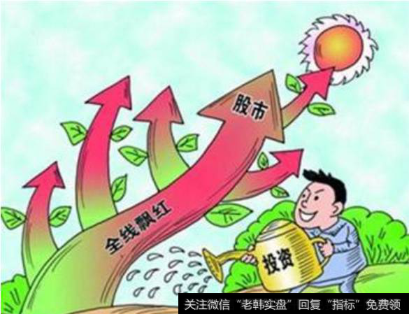 年线支撑是什么意思?