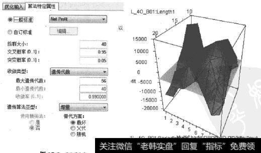 Multicharts平台遗传算法优化设定和参数组表现3D图