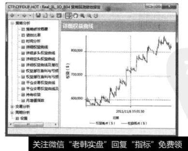 趋势策略后验结果