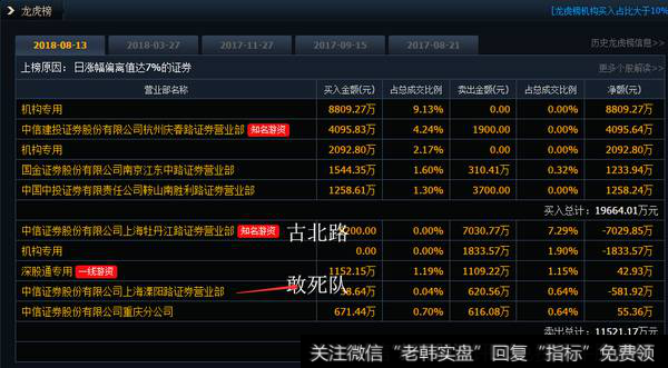 古北路在“四维图新”里狙击机构
