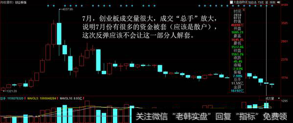 创业板月线5连阴