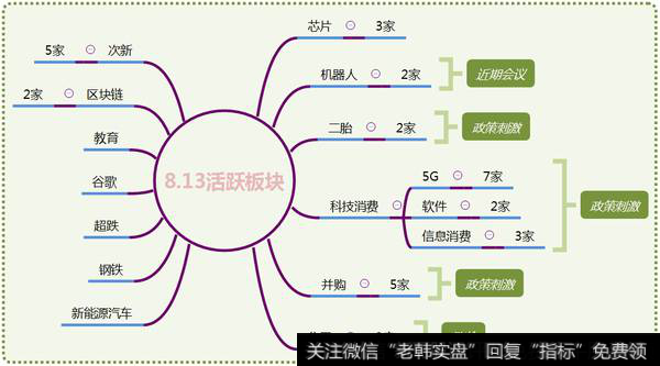 攻击路线图