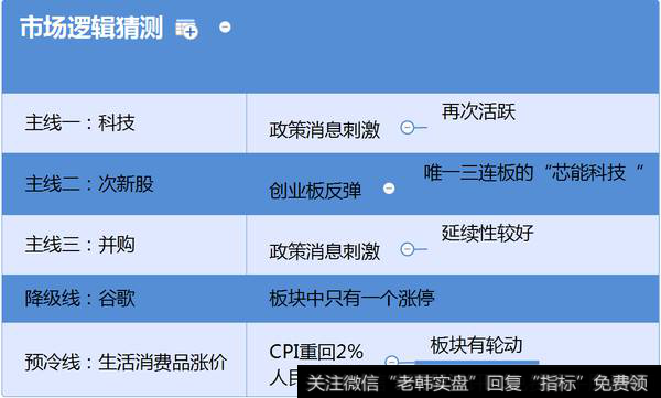 市场热点梳理图