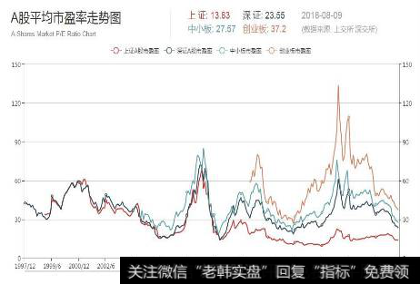 李大霄股市评论：宏观层面六大积极因素，助力A股构筑2691底部